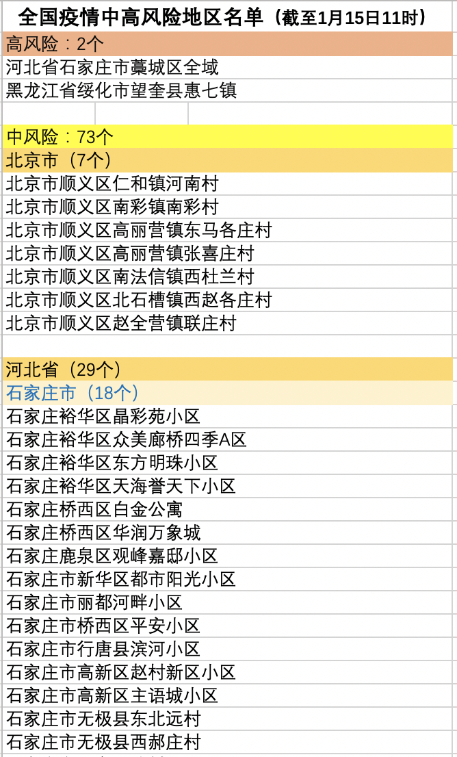 北京2地升级高风险6地升级中风险︰(北京高风险地区降级后或调整级别)-第1张图片