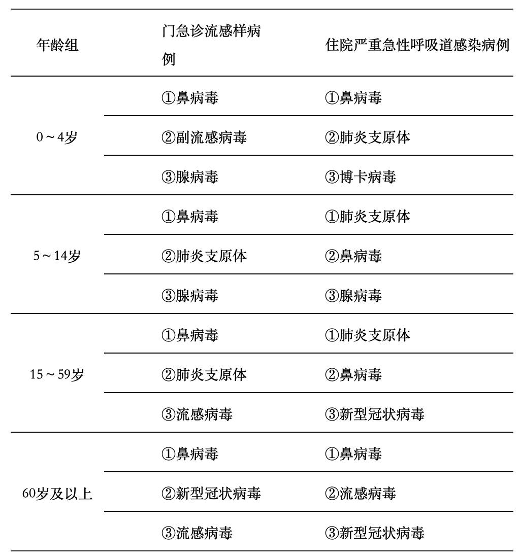 全国各市感染峰值-各地感染人数排名榜-第1张图片