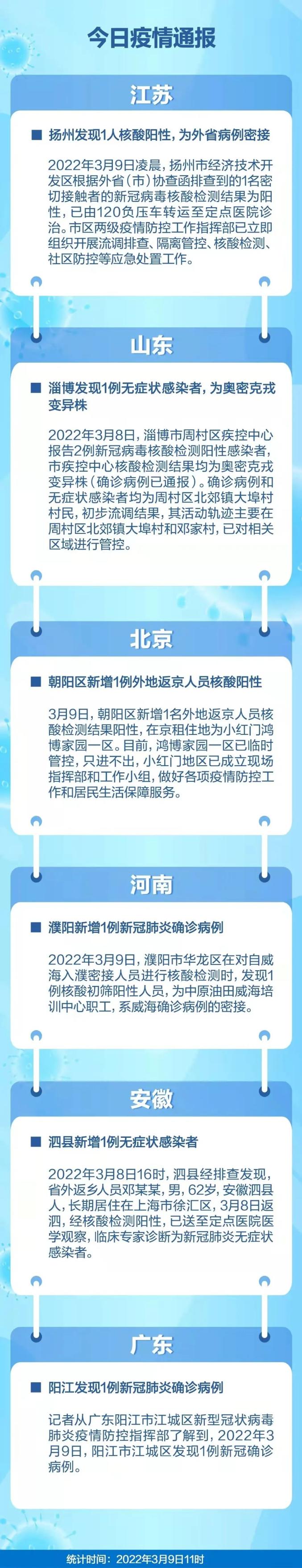 22日江苏疫情速报〃江苏疫情22日新增人员-第1张图片