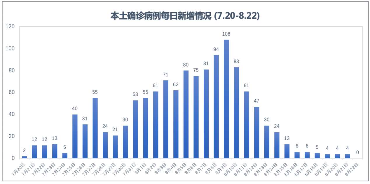 本轮疫情已涉及14省27市.本轮疫情扩散至14省27市-第1张图片