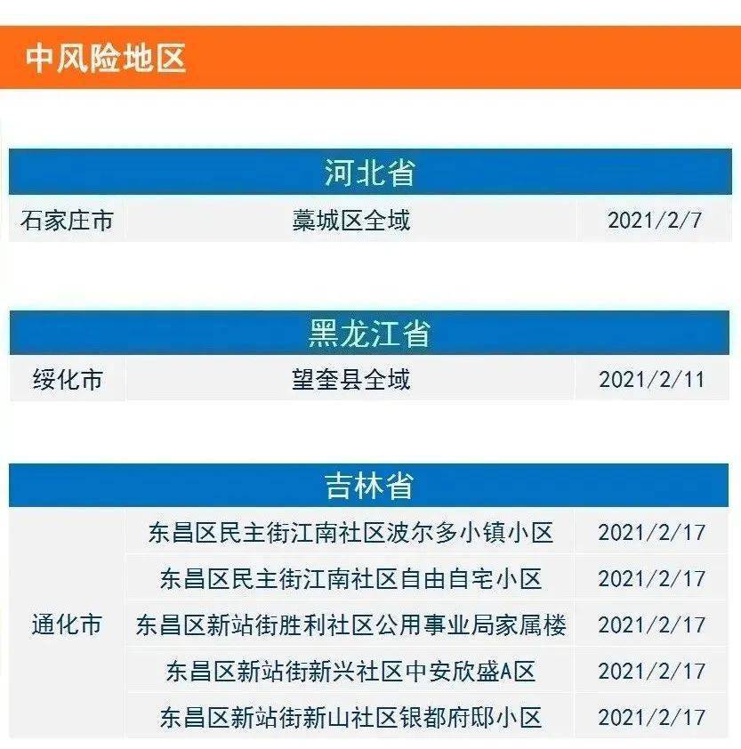 「河北省疫情最新消息」〃河北省疫情最新情况通报-第1张图片