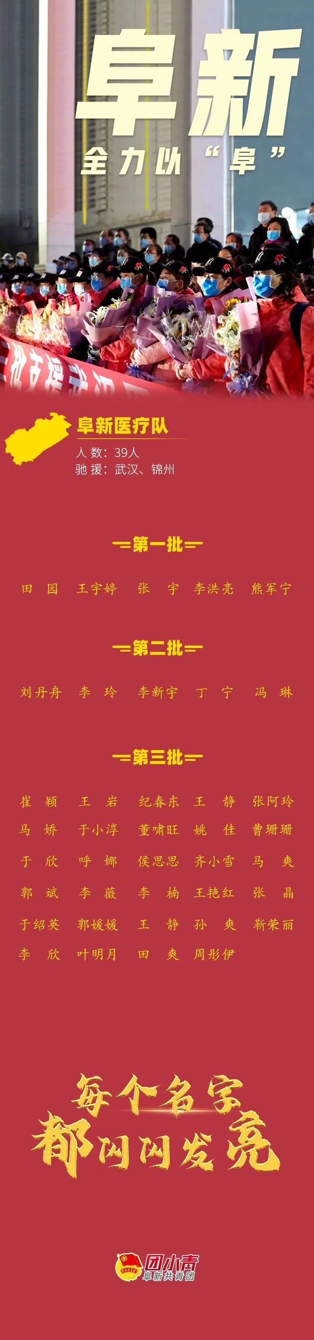 【阜新疫情最新情况/阜新疫情最新情况】-第2张图片