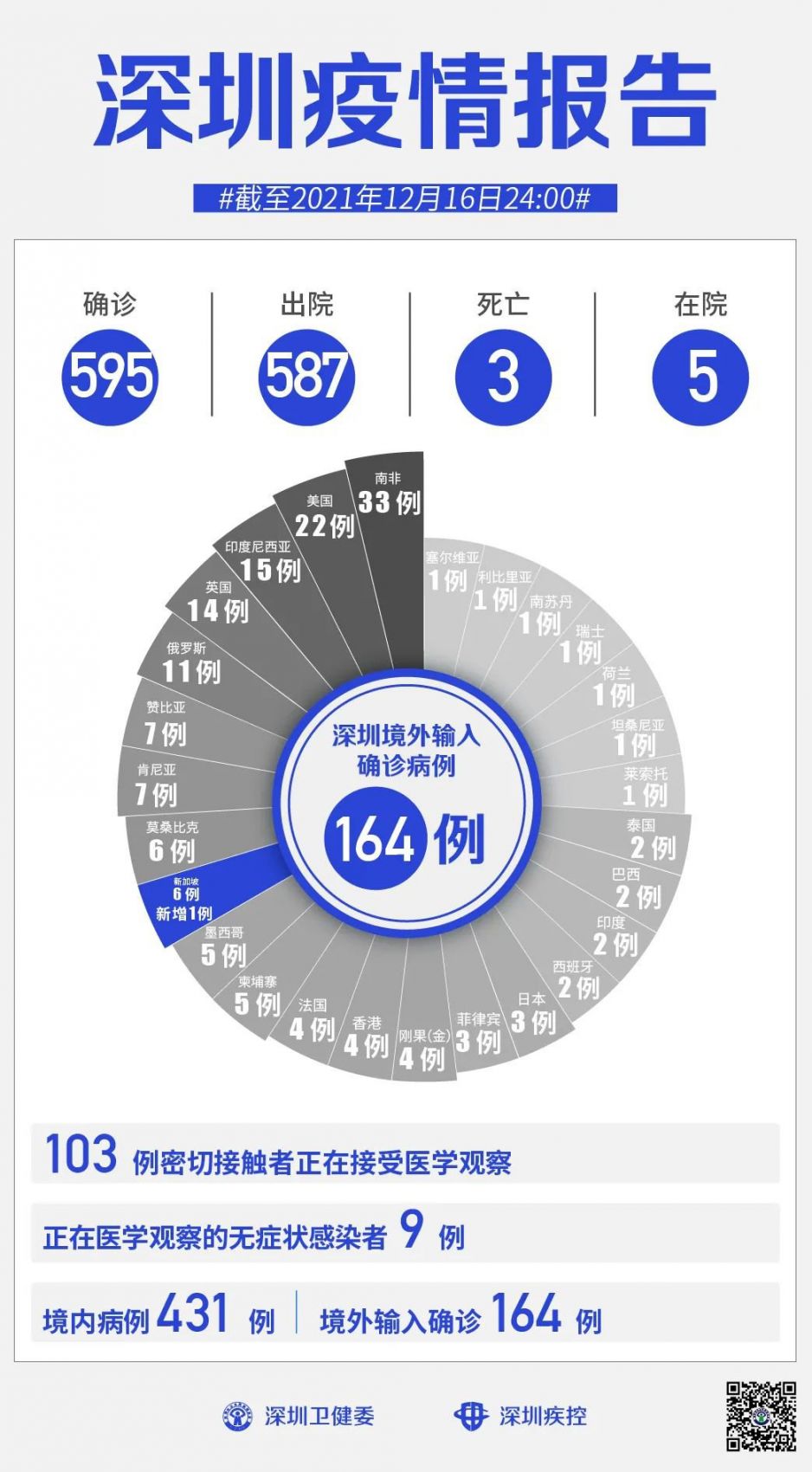 北京丰台新增1例境外输入-北京丰台新增一例阳性已确诊-第1张图片