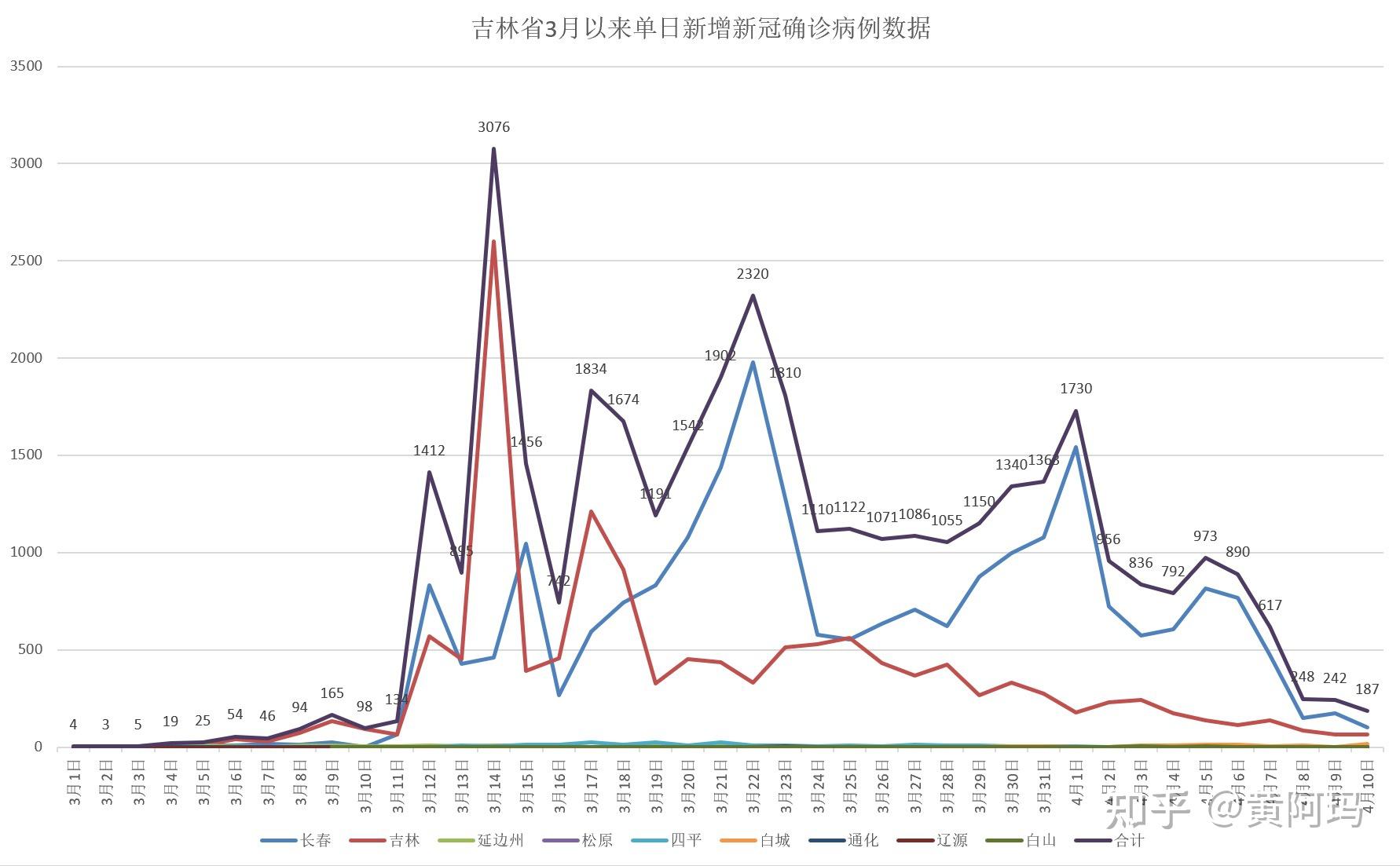深圳新增19例本土病例,深圳新增本土确诊9例-第1张图片
