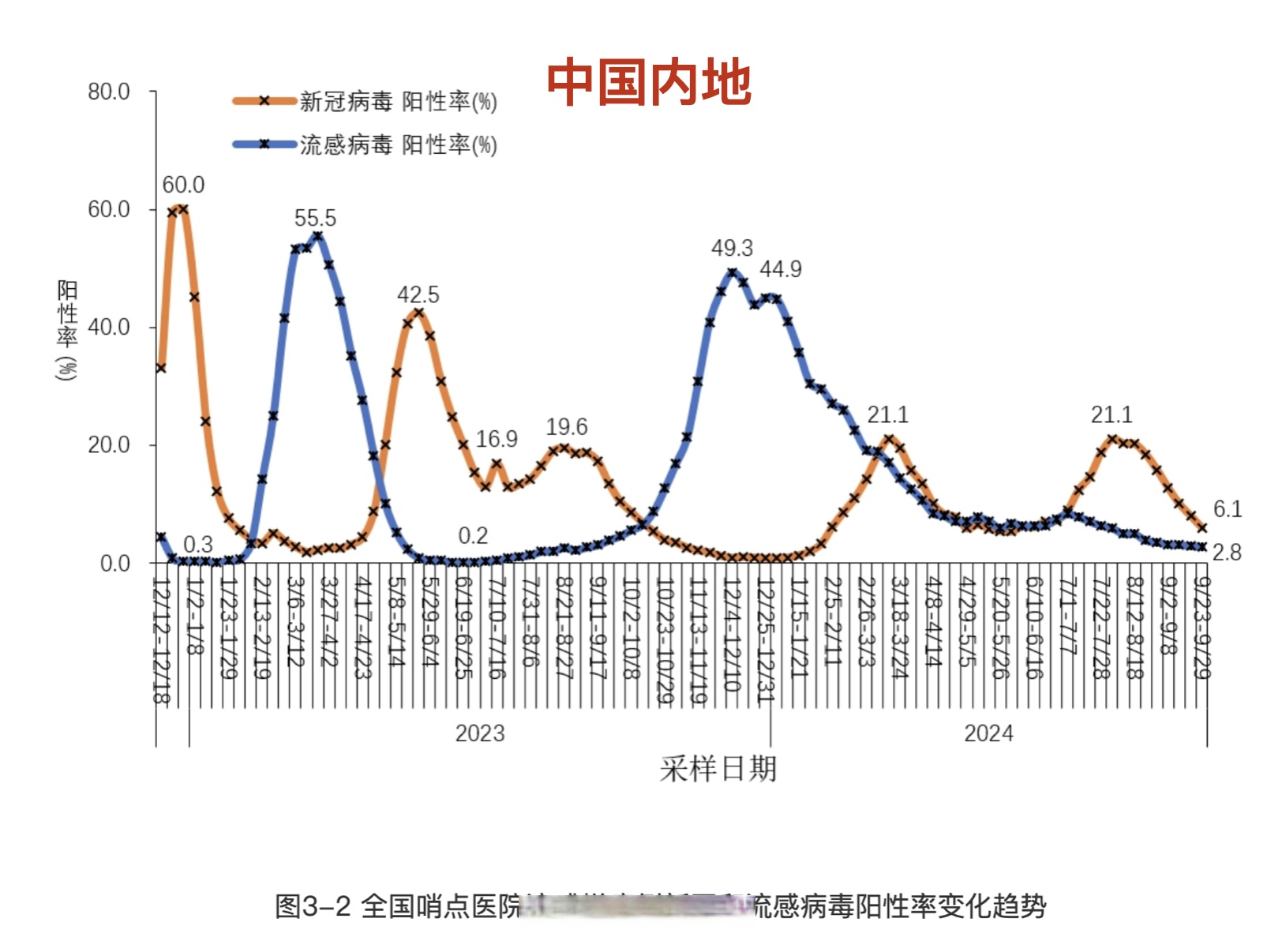 全国疫情中高风险地区,全国疫情中高风险地区信息汇总 2022年12月-第2张图片