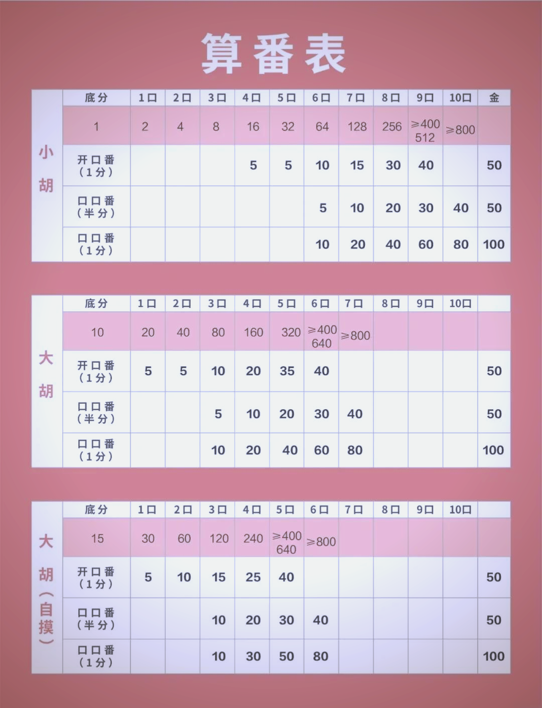 实测教程“四川麻将血战到底怎么打才能赢”小程序必赢神器（开挂教程）-第1张图片