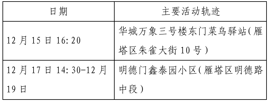 西安新增本土确诊90例-西安新增1例本土确诊病例轨迹-第1张图片