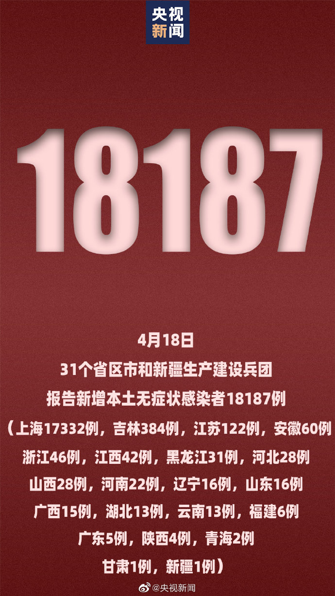 【31省无新增本土确诊/31省增108例本土确诊 20例无症状】-第2张图片