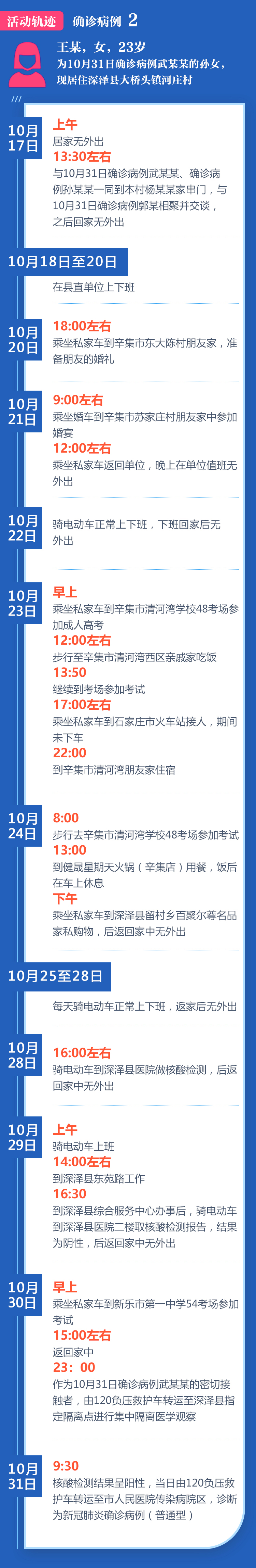 石家庄确诊-石家庄确诊病例行消息-第1张图片