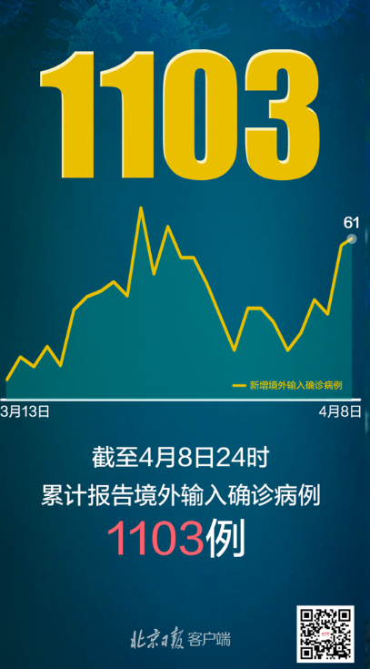 31省新增本土61例-31省新增本土确诊71例-第2张图片