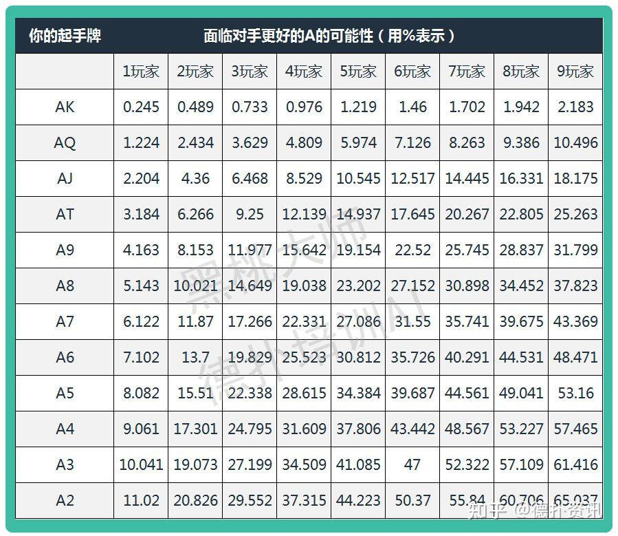 玩家必备“德扑圈辅助下载教程”必赢神器通用版-第2张图片