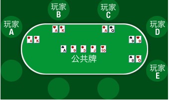玩家攻略“德州局wepoker怎么开挂”开挂器软件安装-第1张图片