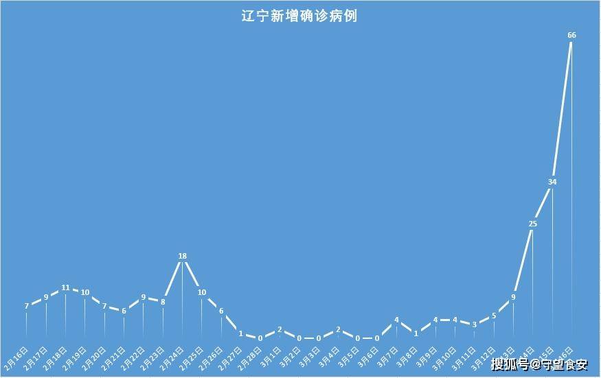 大连疫情最新消息今天,大连疫情最新消息今天81例-第2张图片