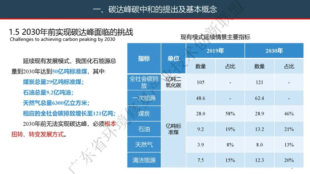 「全国各城市达峰进度」〃全国带峰的城市排名-第1张图片