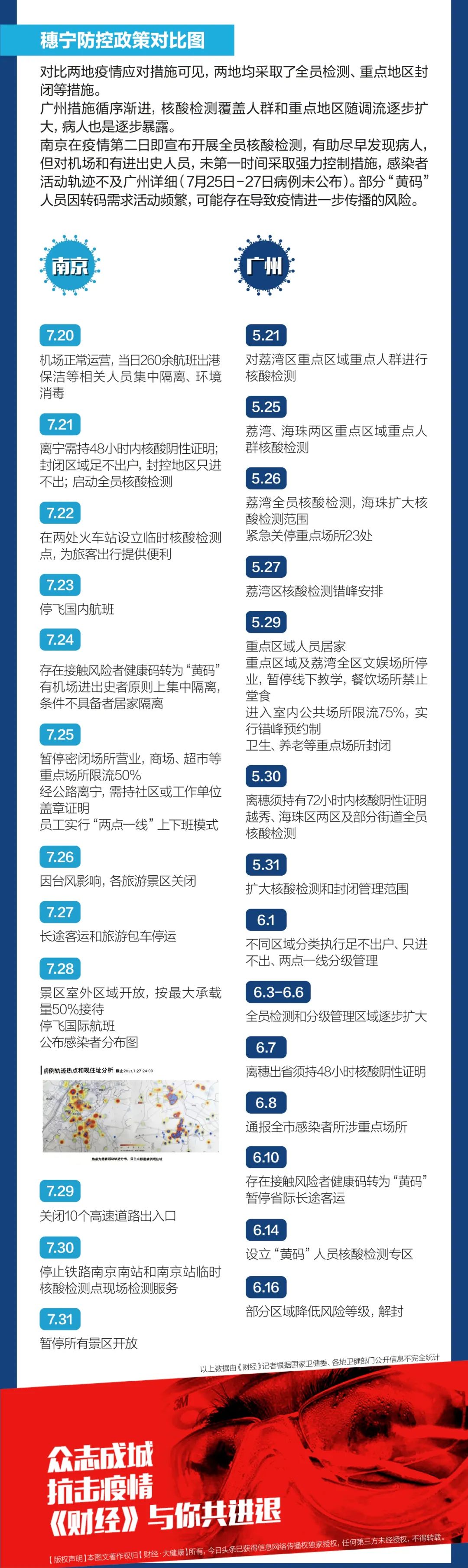 「南京疫情情况」〃南京疫情最新情报-第1张图片