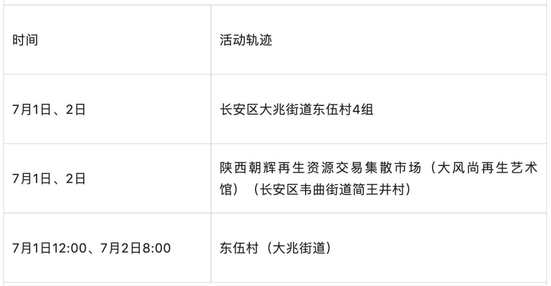 “北京新增5例本土确诊含两名学生” 北京新增5例本土确诊病例轨迹？-第1张图片