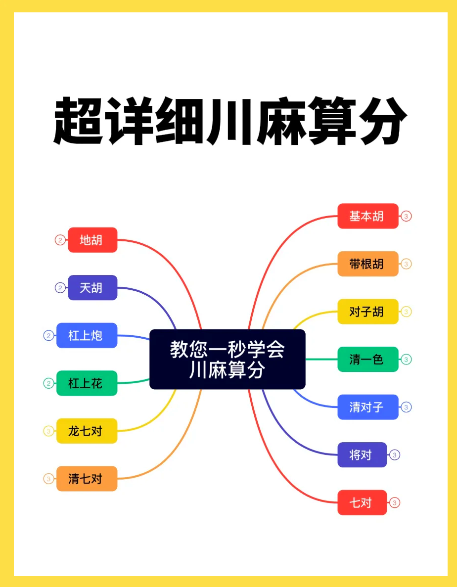 科普实测“小程序微乐四川麻将自建房有挂么”外卦神器下载安装-第1张图片