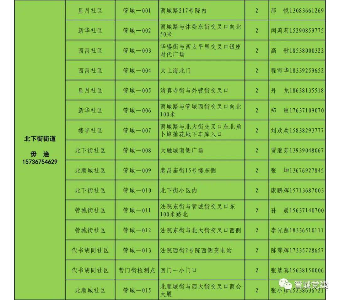 山东新增本土159例-山东,新增-第2张图片
