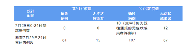 “成都疫情最新公布” 成都疫情最新动向？-第2张图片