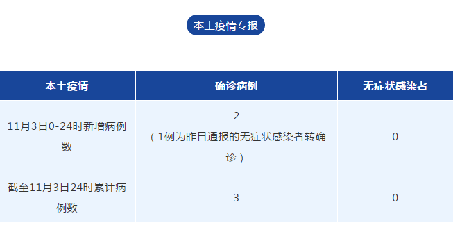 “成都疫情最新公布” 成都疫情最新动向？-第1张图片