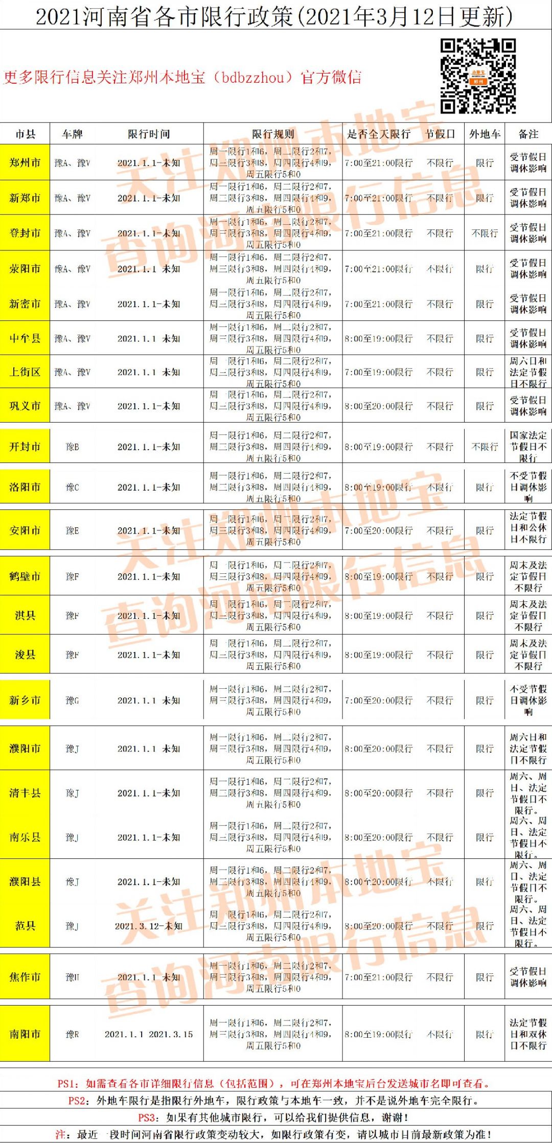 “郑州限号2021最新限号1月” 郑州限号2021年时间表1月份？-第1张图片