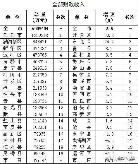“任丘疫情” 任丘疾情情况？-第3张图片