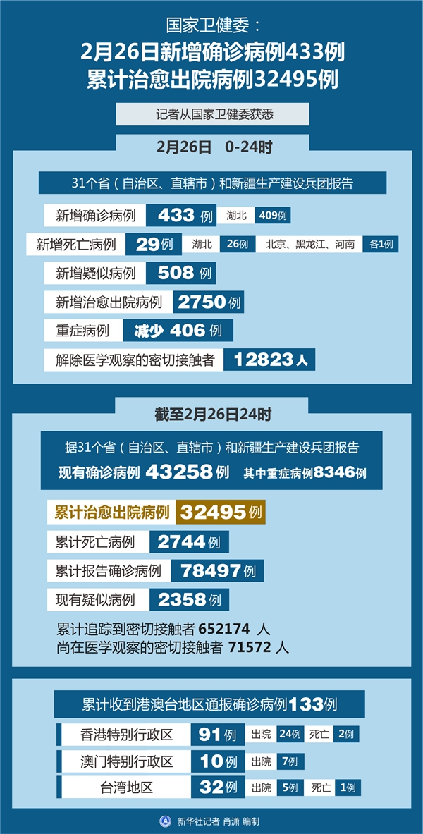 “西安今日确诊病例	” 西安今日确诊人数？-第1张图片