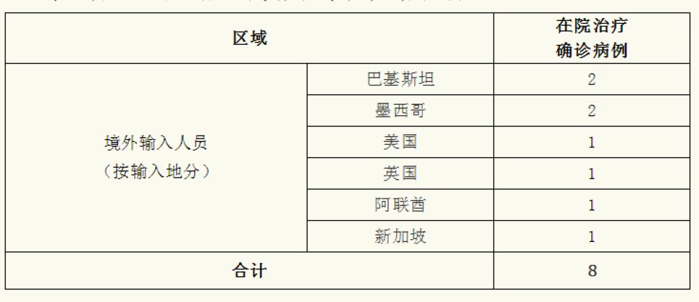 “上海新增4例本土确诊” 上海新增1例本土确诊病例活动轨迹？-第1张图片