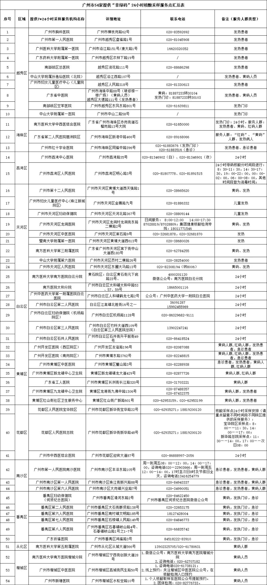 31省区市新增2例新冠肺炎︰(31省区市新增12例)-第3张图片