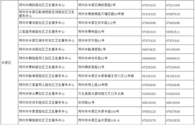 【郑州疫情最新数据/郑州疫情最新发布】-第1张图片