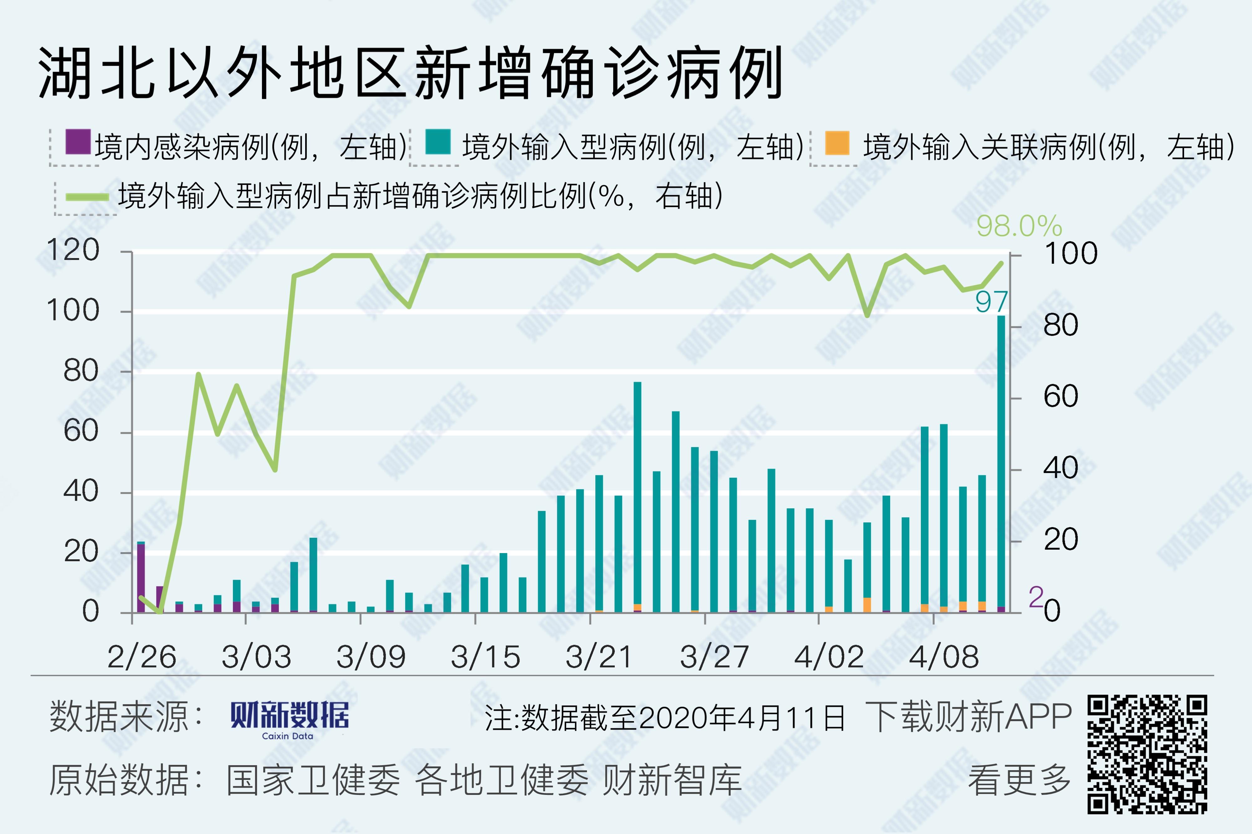 31省区市新增境外输入11例〃31省区市新增境外输入10例-第1张图片