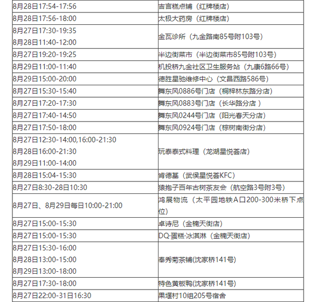 四川新增本土确诊病例11例-四川新增确诊病历-第1张图片
