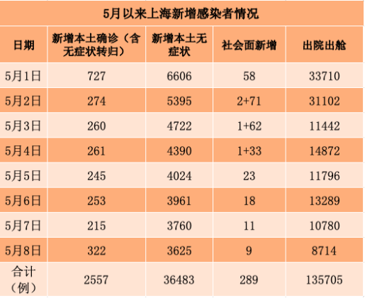 31省新增本土确诊2966例〃31省新增确诊30例其中本土8例-第1张图片