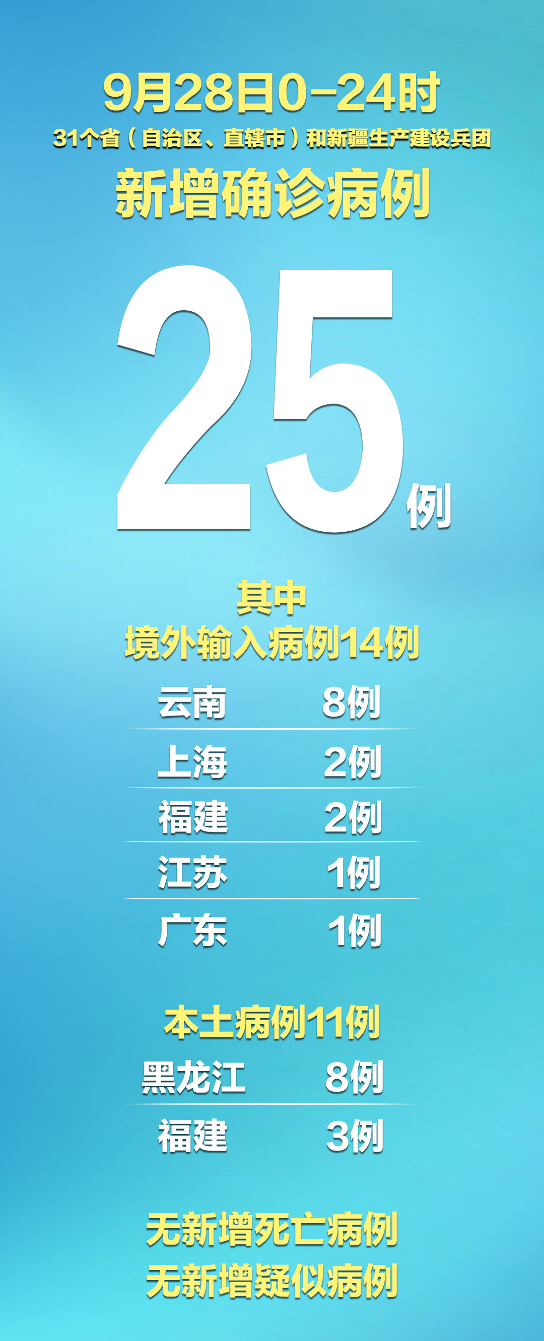 31省区市新增本土确诊2例在安徽〃31省区市新增本土确诊2例 在安徽-第1张图片