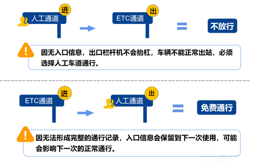五一高速免费通行时间怎么算.五一高速免费是几天-第2张图片