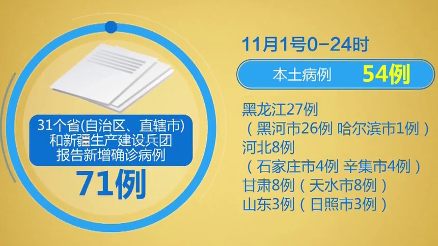 “山东新增本土31例” 山东新增本土2例？-第2张图片