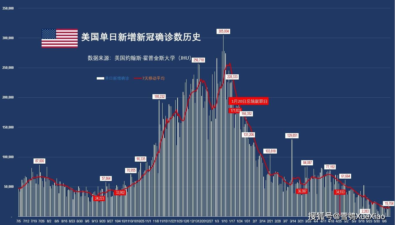上海新增死亡病例11例-上海新增死亡病例11例-第1张图片