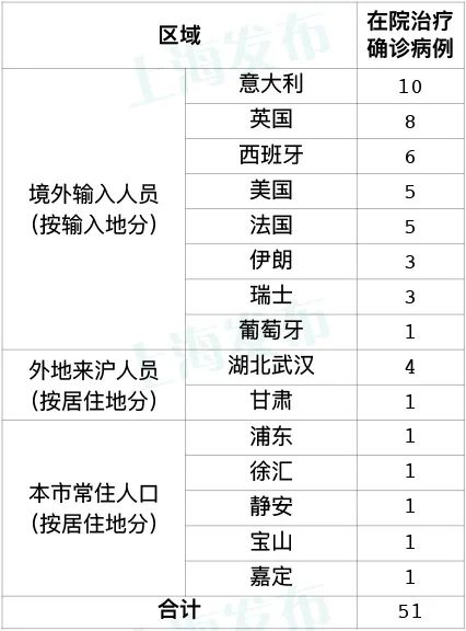 「31省份新增确诊25例均为境外输入」〃31省新增确诊16例均为境外输入病例-第3张图片