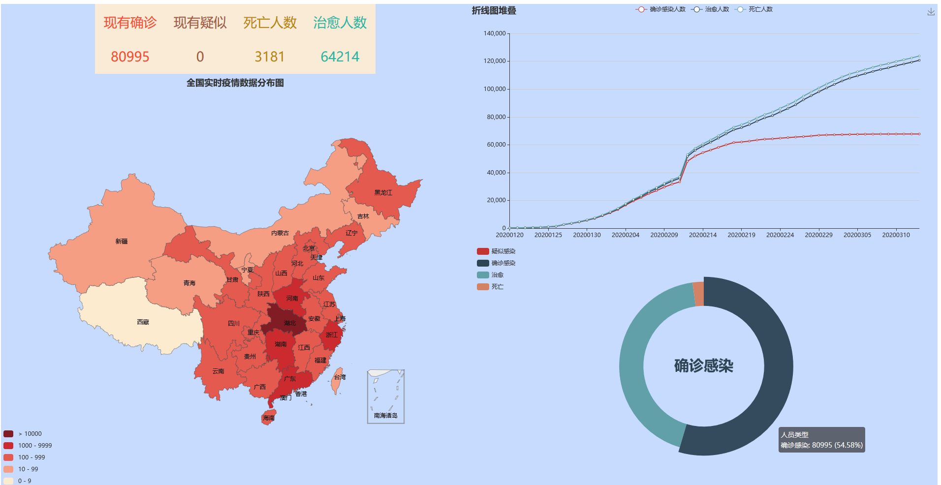 本轮疫情已涉及7省份.本轮疫情波及8省市-第1张图片