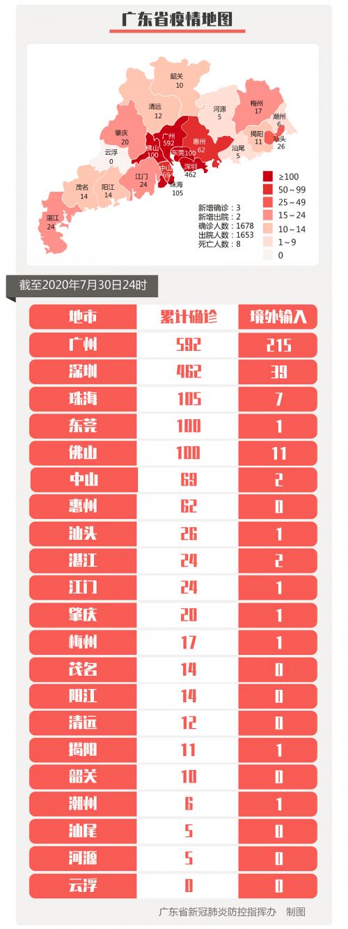 31省区市新增12例确诊:本土1例〃31省区市新增确诊144例 本土126例-第1张图片