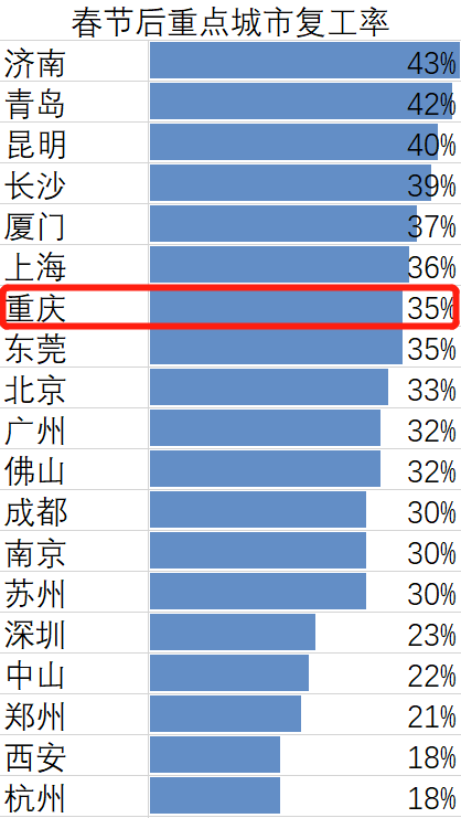 “重庆渝北疫情” 重庆渝北疫情严重吗？-第1张图片