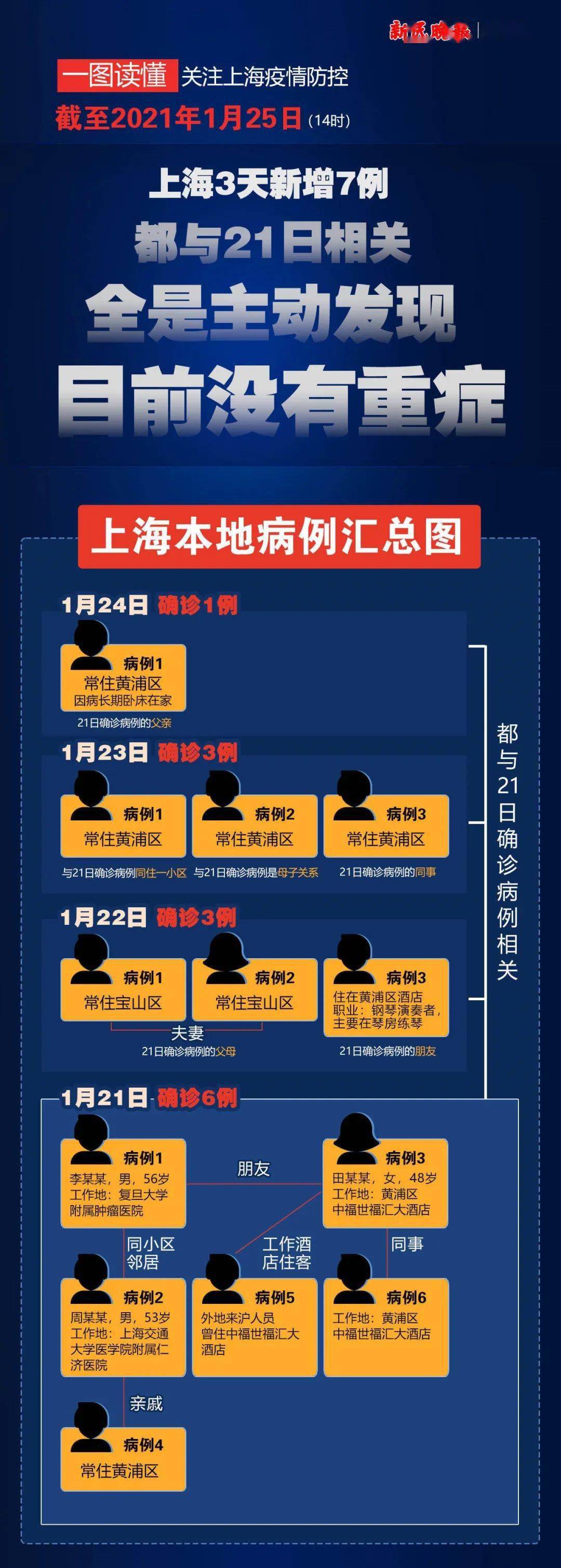 31省区市新增本土确诊21例.31省区市新增本土确诊 13例-第1张图片