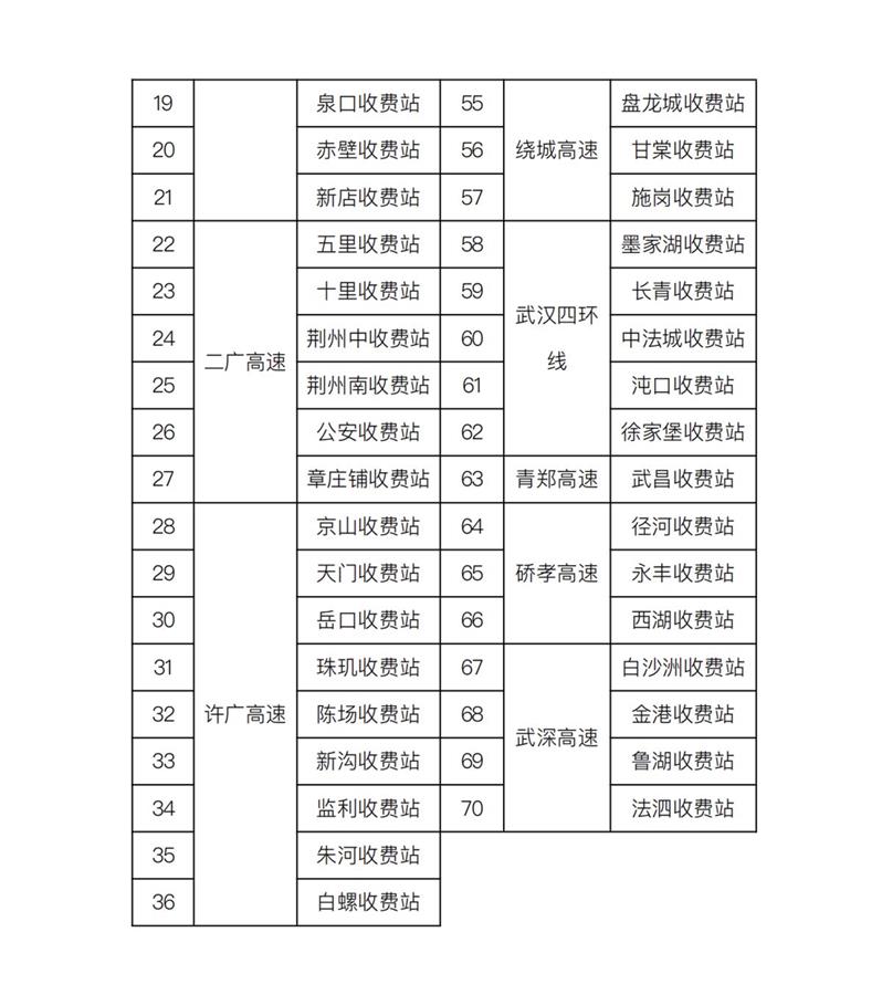 高速费免费时间-今年高速费免费时间-第3张图片