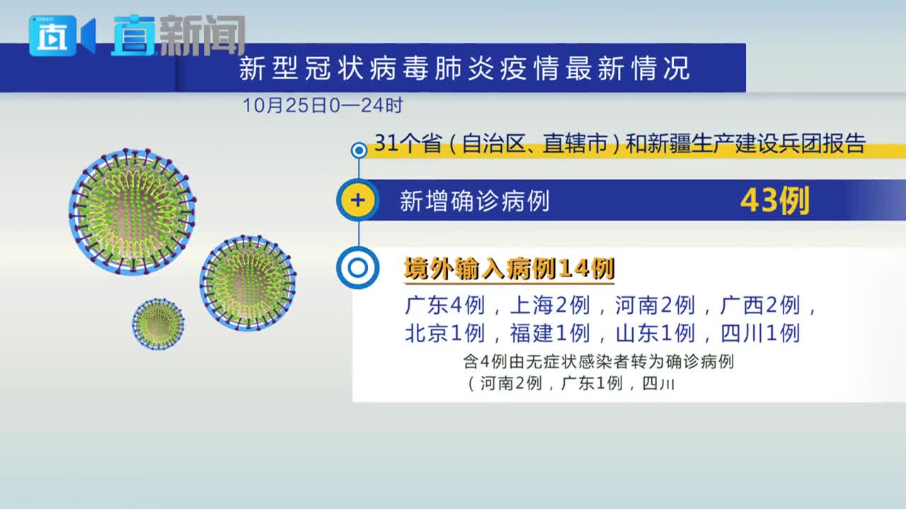 甘肃今天新增多少例-甘肃今天新增肺炎病例-第1张图片