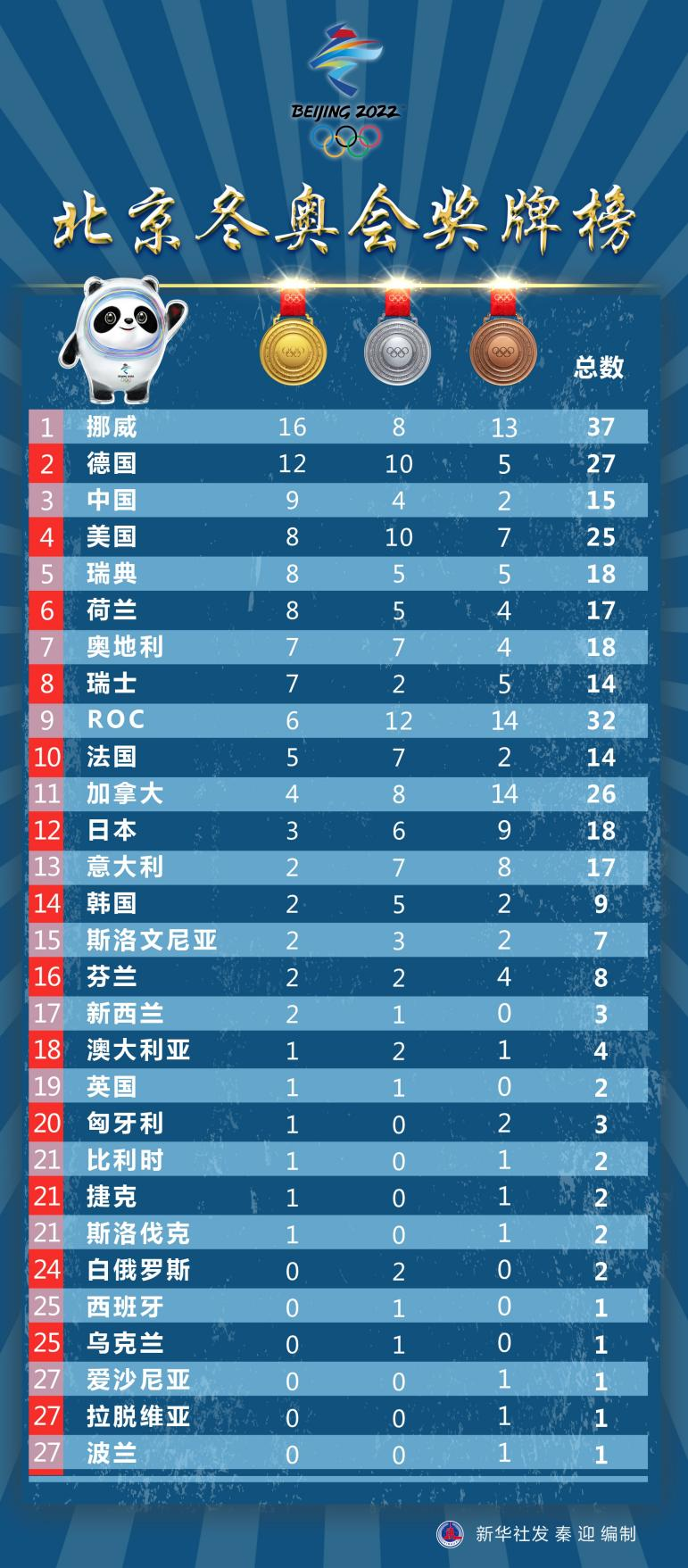 最新重庆疫情-重庆最新疫情实时动态-第2张图片