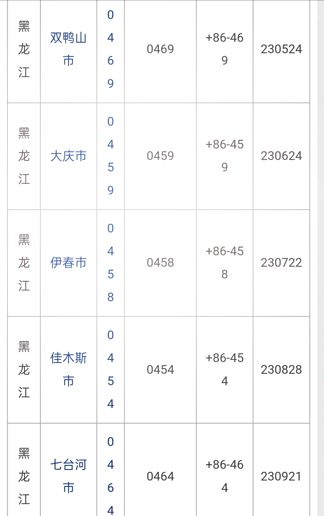 黑龙江新增1例本土确诊.黑龙江新增本土确诊11例!-第1张图片
