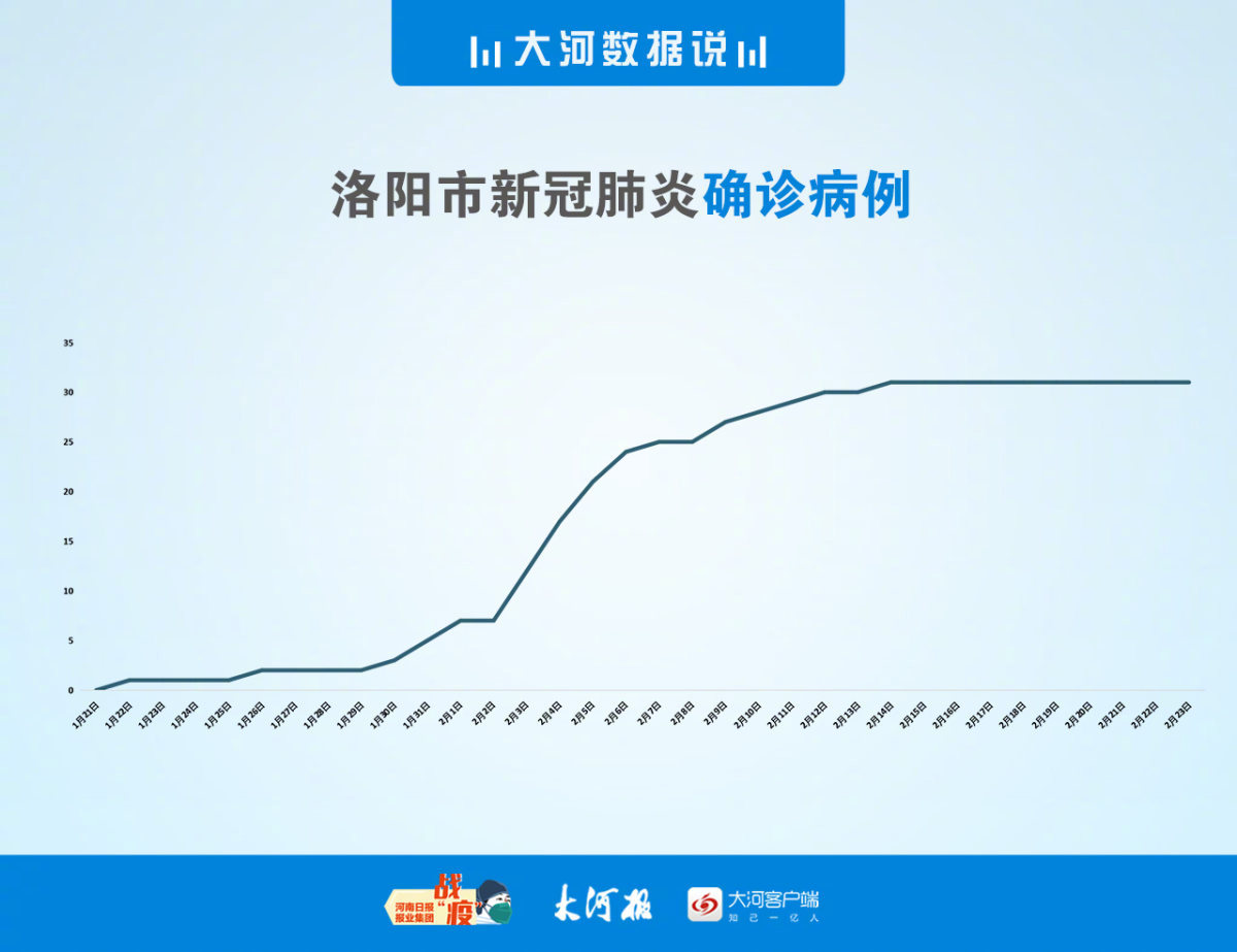 河南新增12例本土确诊、32例无症状.河南新增本土病例详情公布曾密切接触无症状感染者-第2张图片