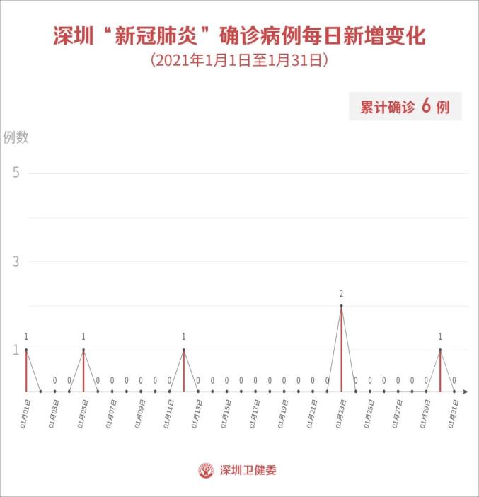 31省区市新增确诊16例均为境外输入︰(31省新增确诊16例均为境外输入病例)-第2张图片