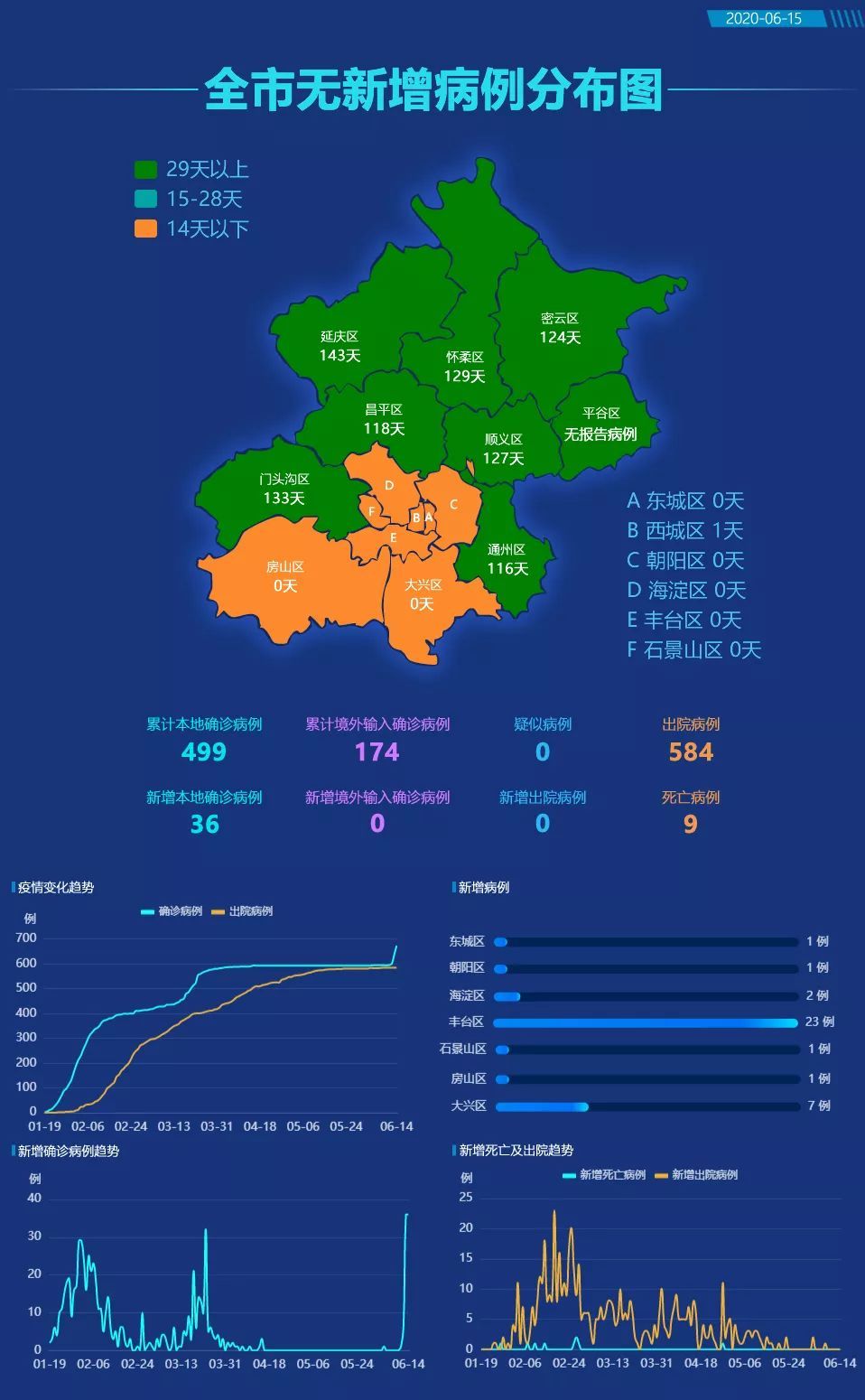 【31省新增27例确诊/31省新增28例确诊】-第3张图片