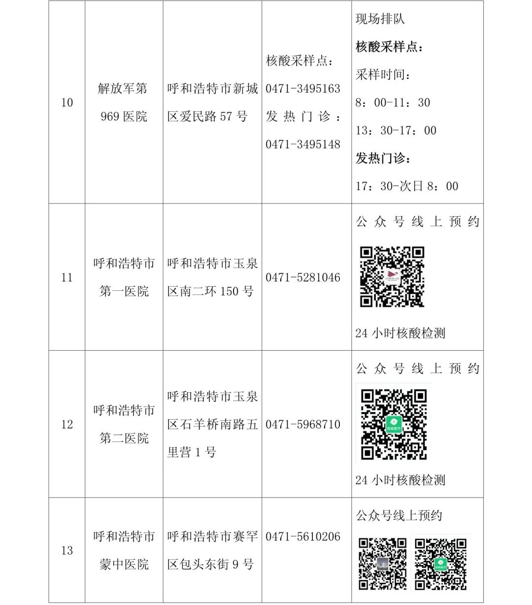 呼市疫情.呼市疫情最新消息今天新增20个-第2张图片